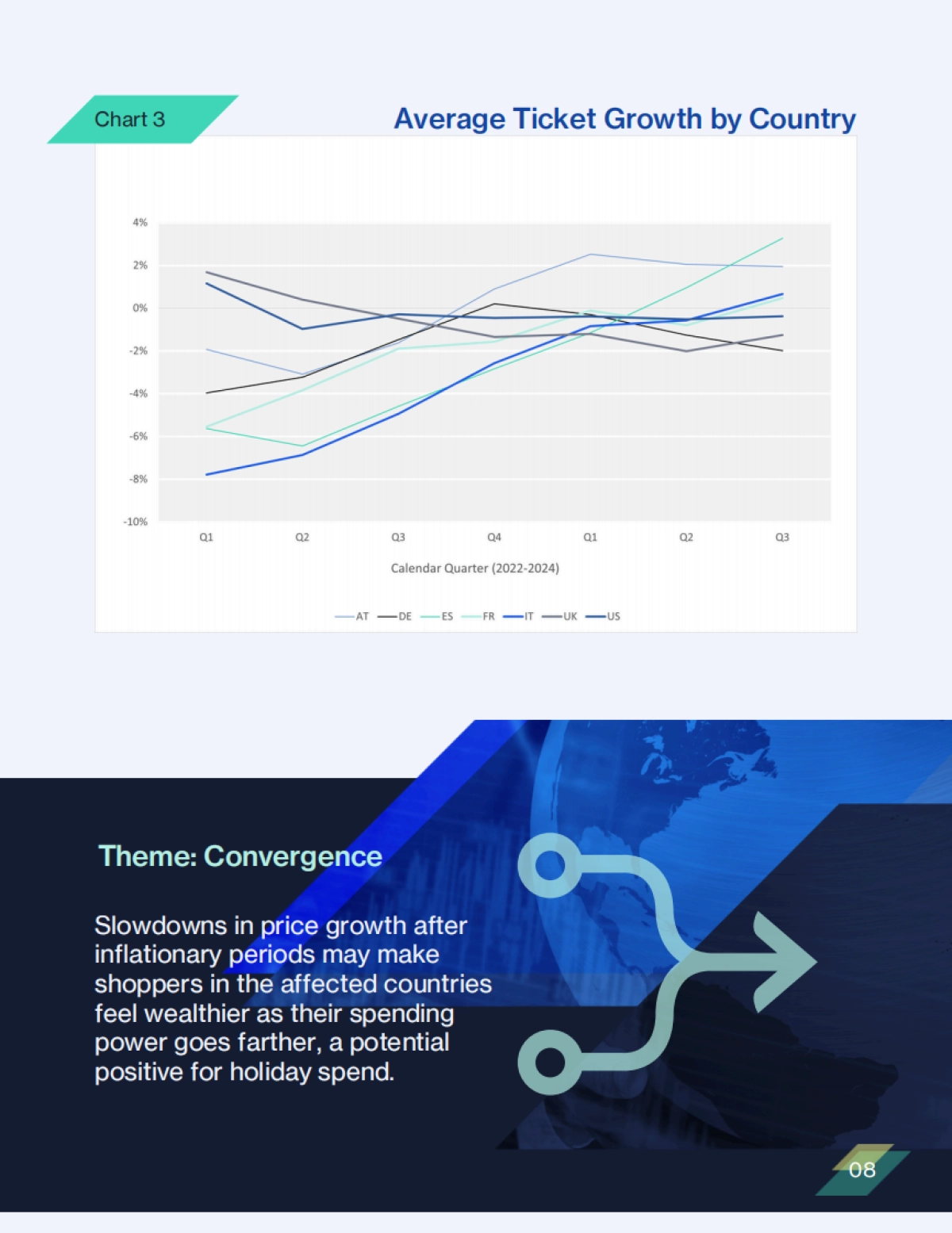 2025年全球消费者状况展望报告_第8页