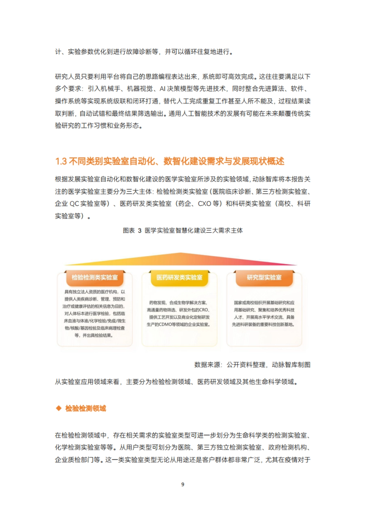 2025年实验室自动化行研报告_第10页