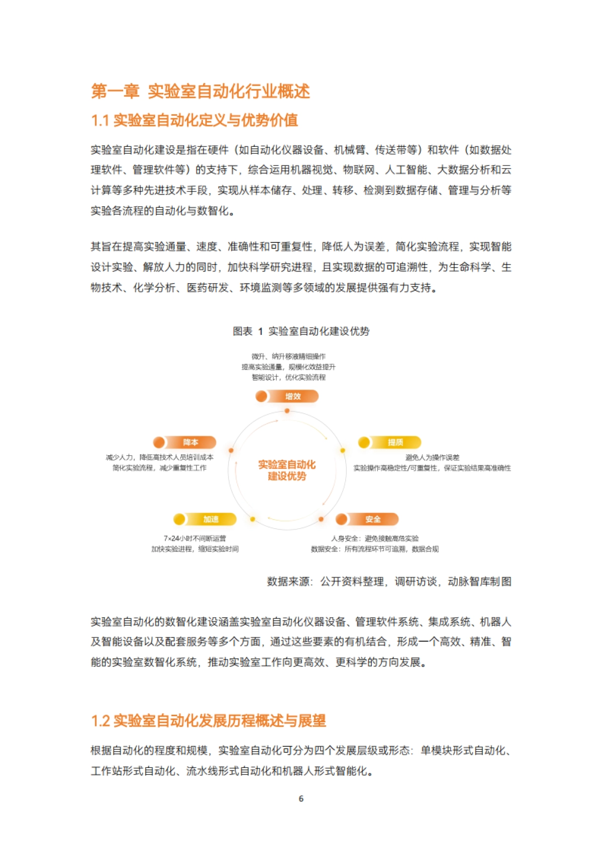 2025年实验室自动化行研报告_第7页