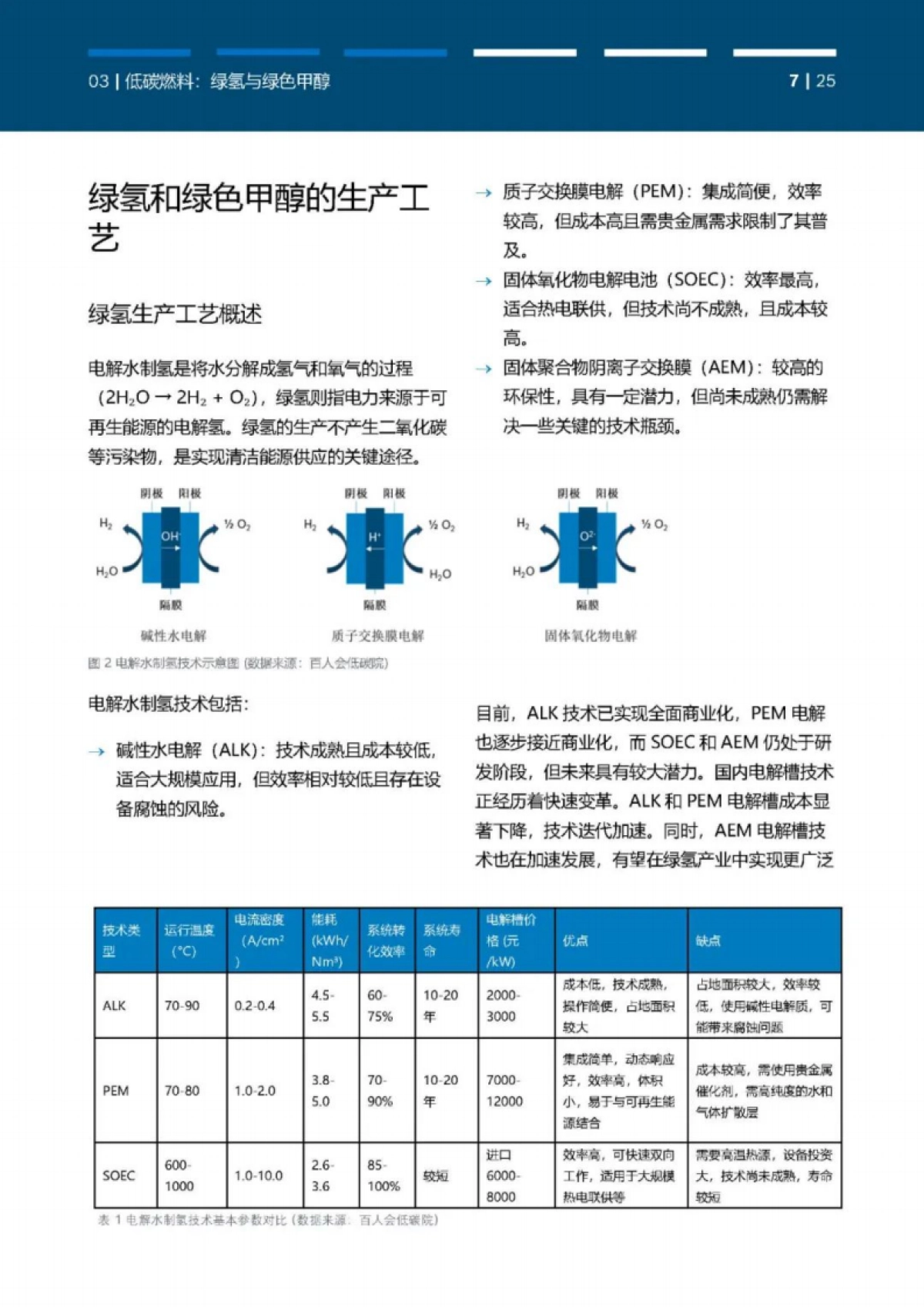2025年双碳目标下绿色甲醇在交通领域的应用前景白皮书_第8页