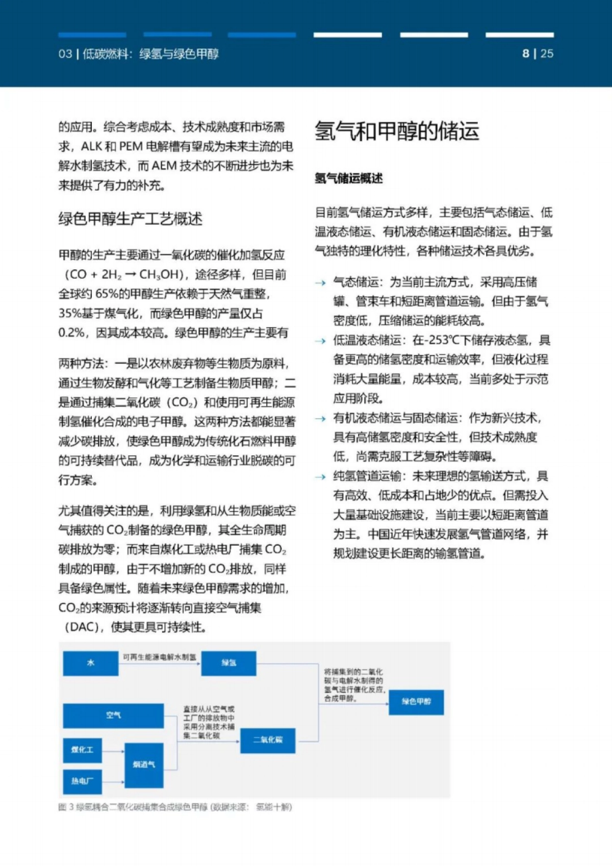 2025年双碳目标下绿色甲醇在交通领域的应用前景白皮书_第9页