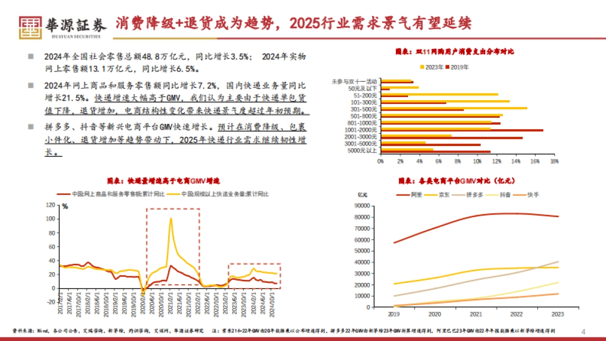 2025年物流行业投资策略：经济修复，物流先行_第4页