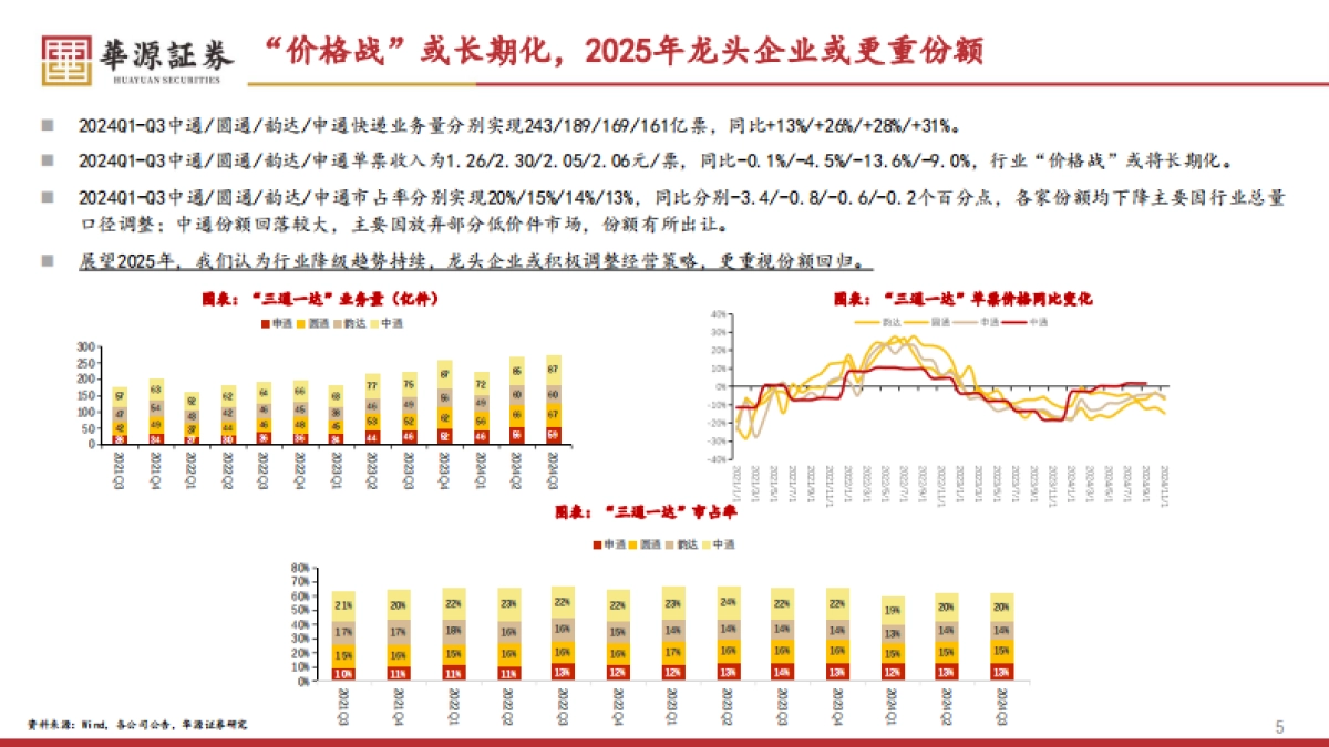 2025年物流行业投资策略：经济修复，物流先行_第5页