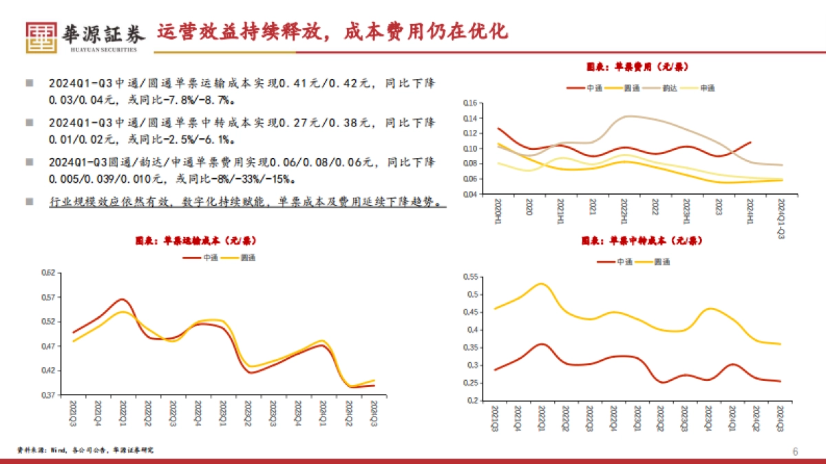 2025年物流行业投资策略：经济修复，物流先行_第6页