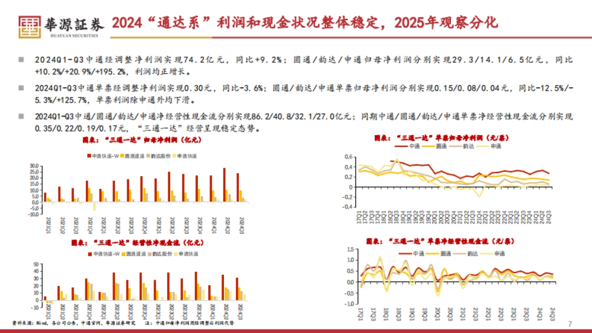 2025年物流行业投资策略：经济修复，物流先行_第7页