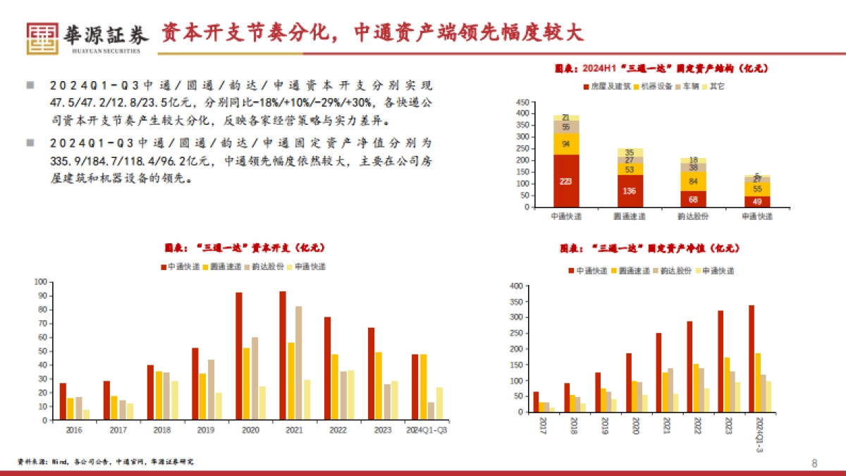 2025年物流行业投资策略：经济修复，物流先行_第8页