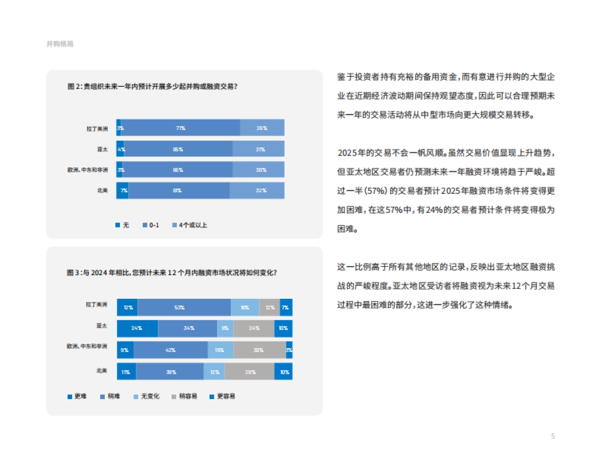 2025年亚太地区并购交易者情绪报告_第5页