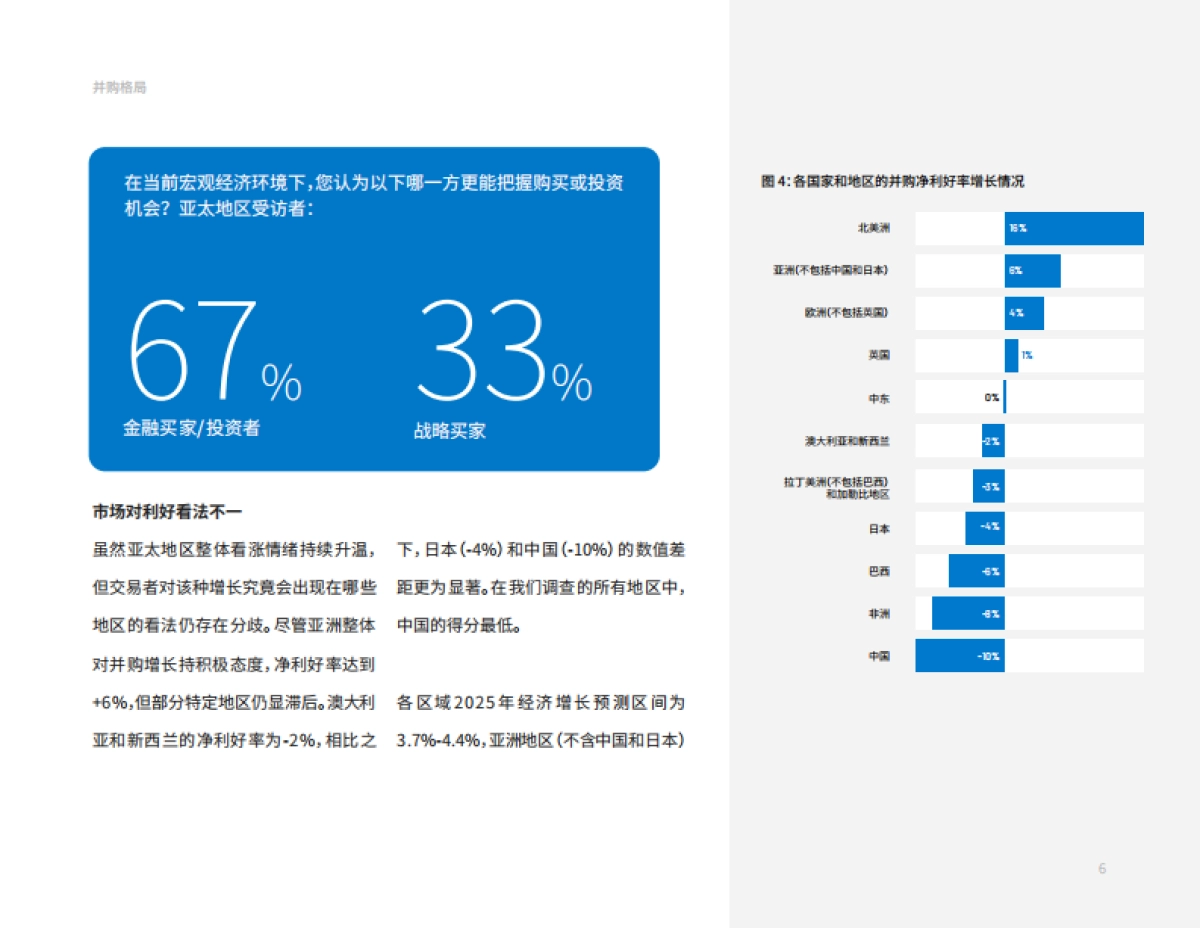 2025年亚太地区并购交易者情绪报告_第6页