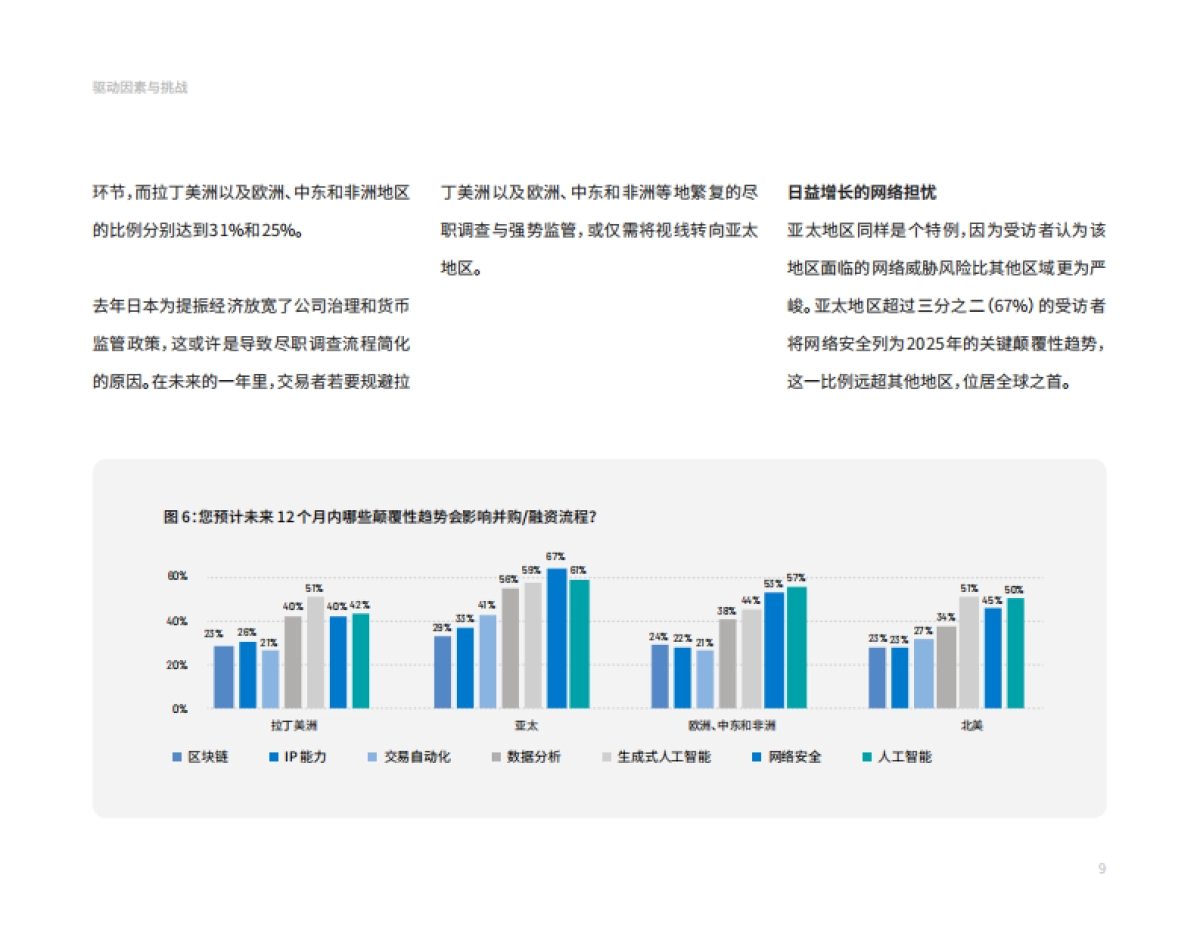 2025年亚太地区并购交易者情绪报告_第9页
