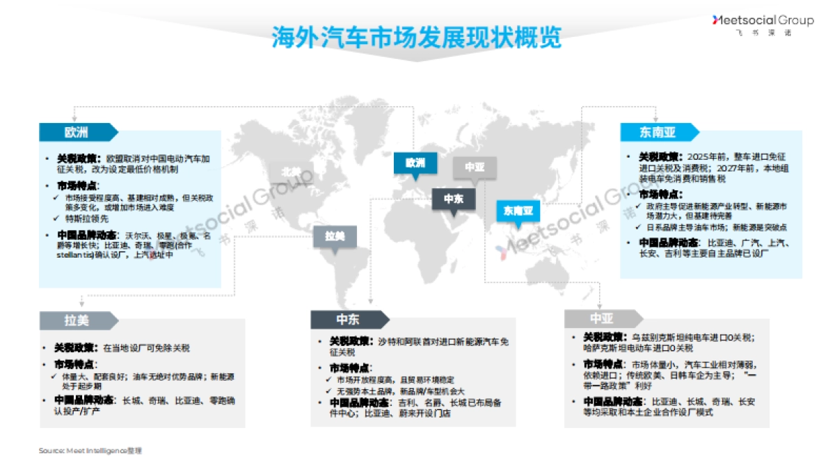 2025年中国汽车全球化战略白皮书_第7页