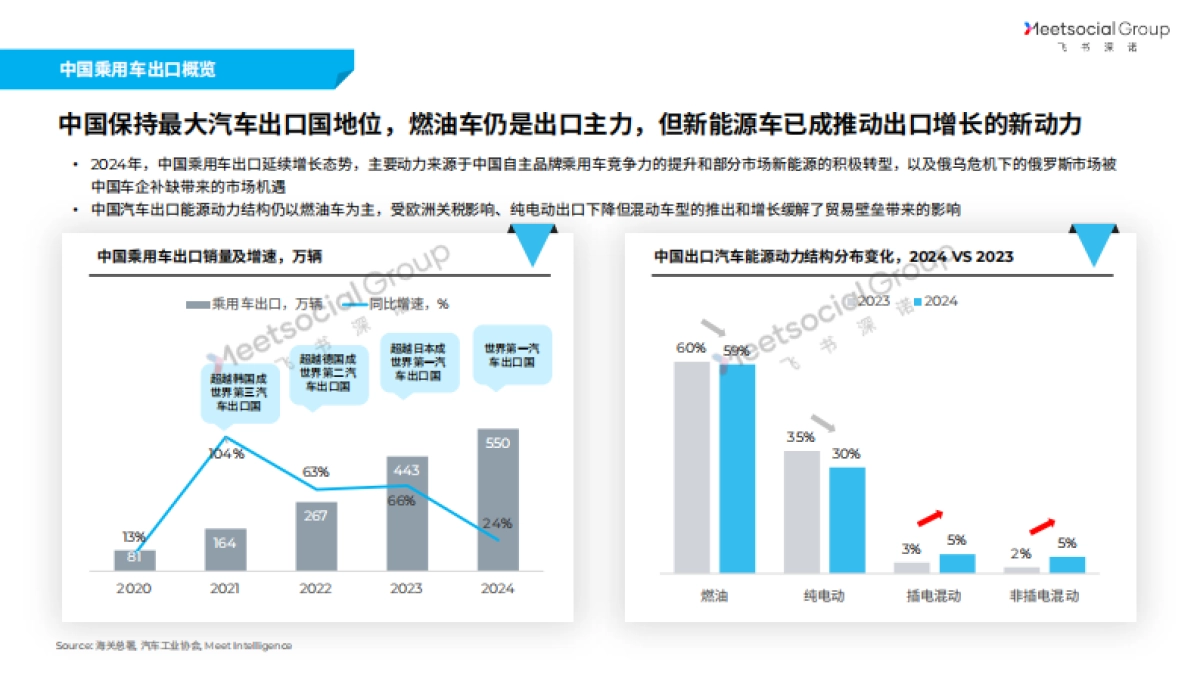 2025年中国汽车全球化战略白皮书_第8页