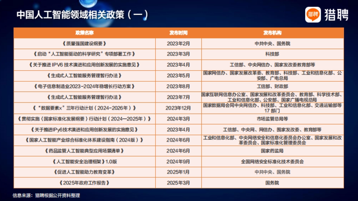 2025人工智能行业人才供需趋势报告_第10页
