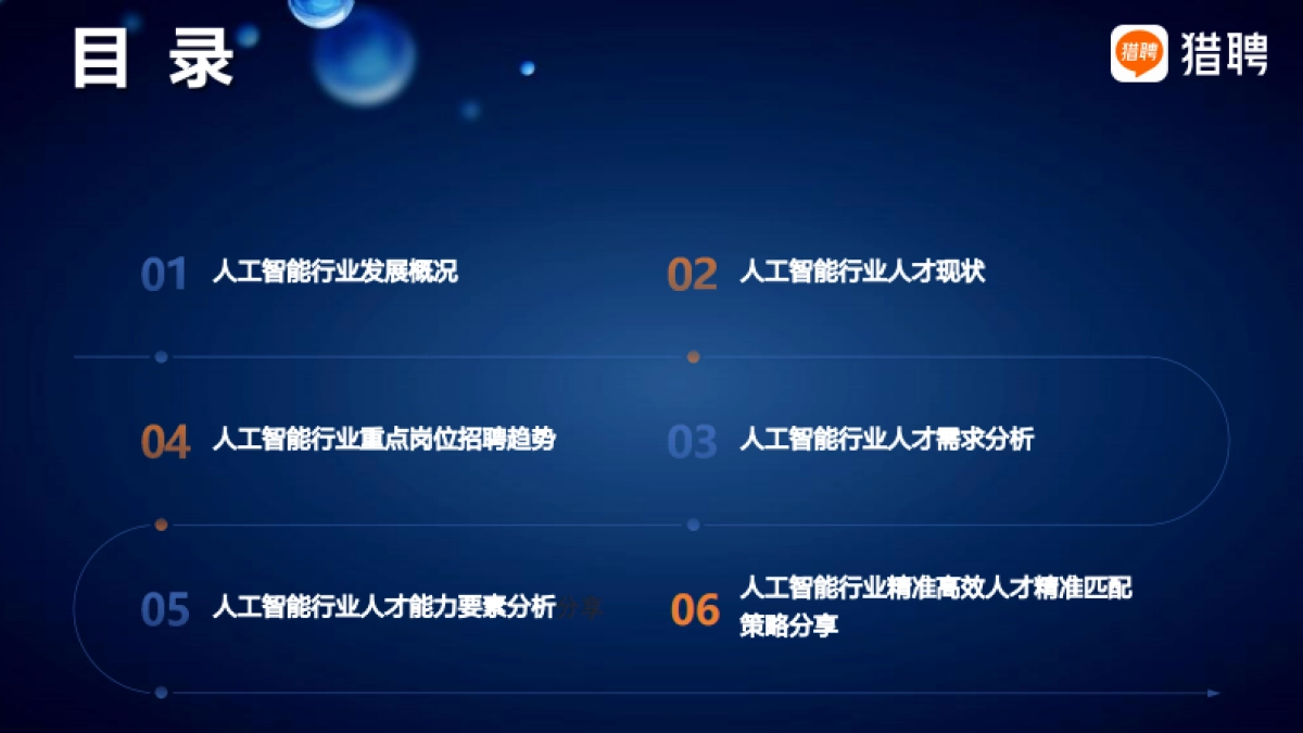 2025人工智能行业人才供需趋势报告_第2页