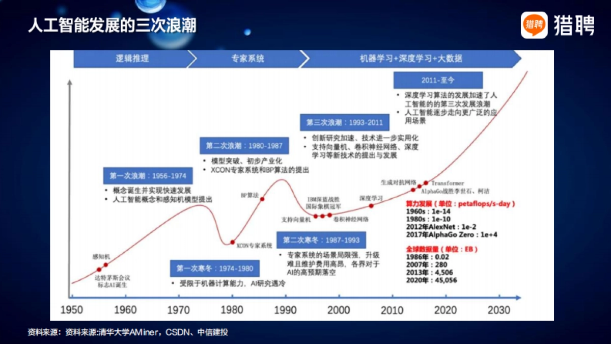 2025人工智能行业人才供需趋势报告_第4页