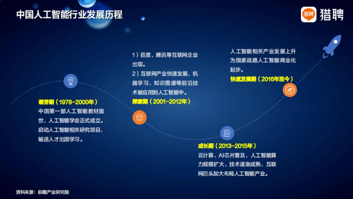2025人工智能行业人才供需趋势报告_第6页