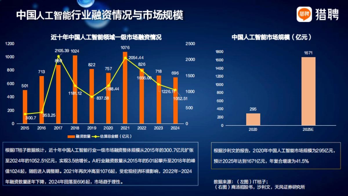 2025人工智能行业人才供需趋势报告_第7页