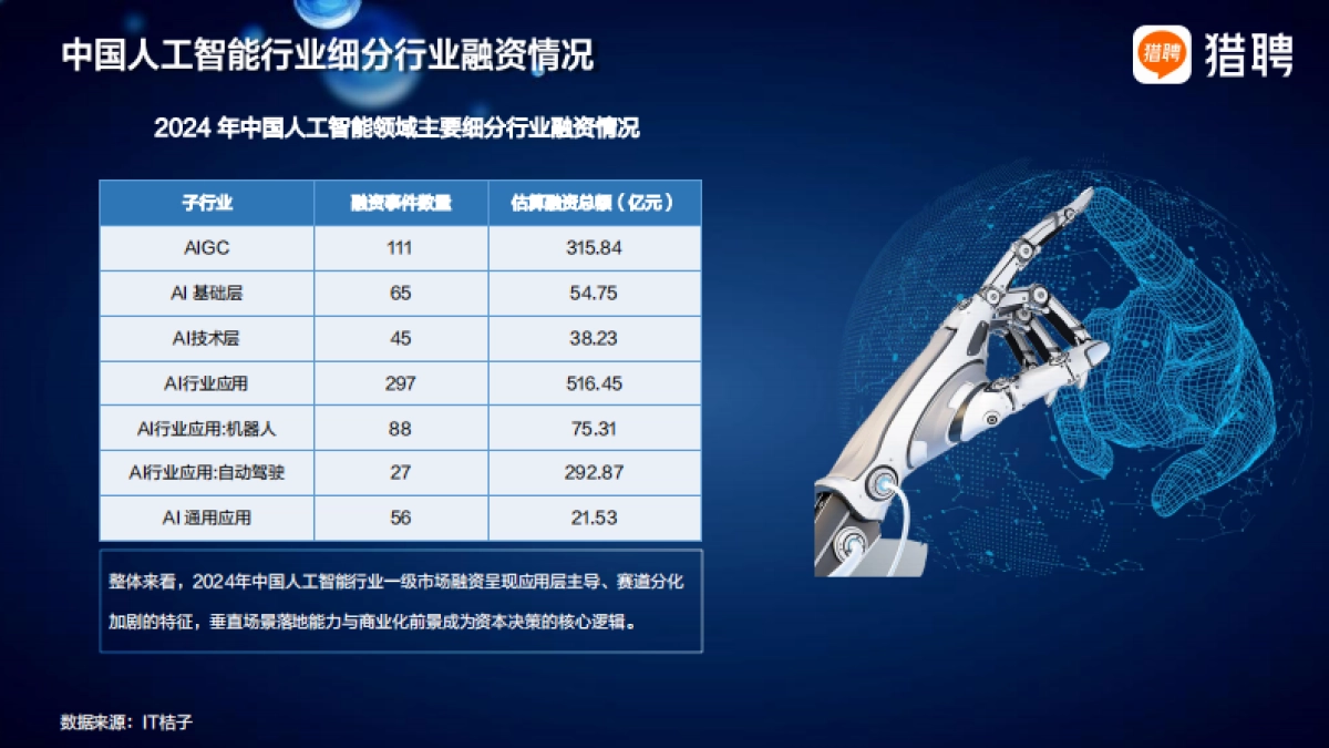 2025人工智能行业人才供需趋势报告_第8页
