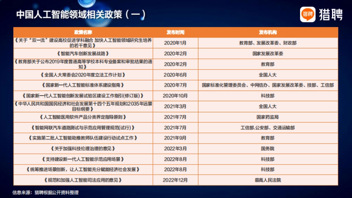 2025人工智能行业人才供需趋势报告_第9页