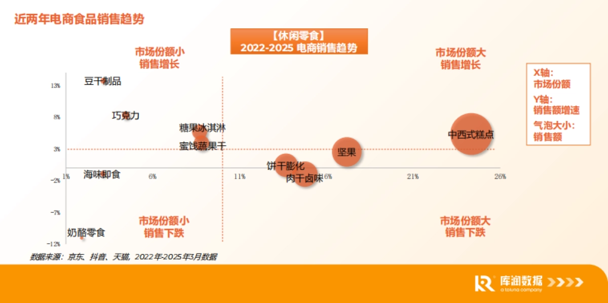2025食品电商行业消费新趋势新洞察报告_第4页