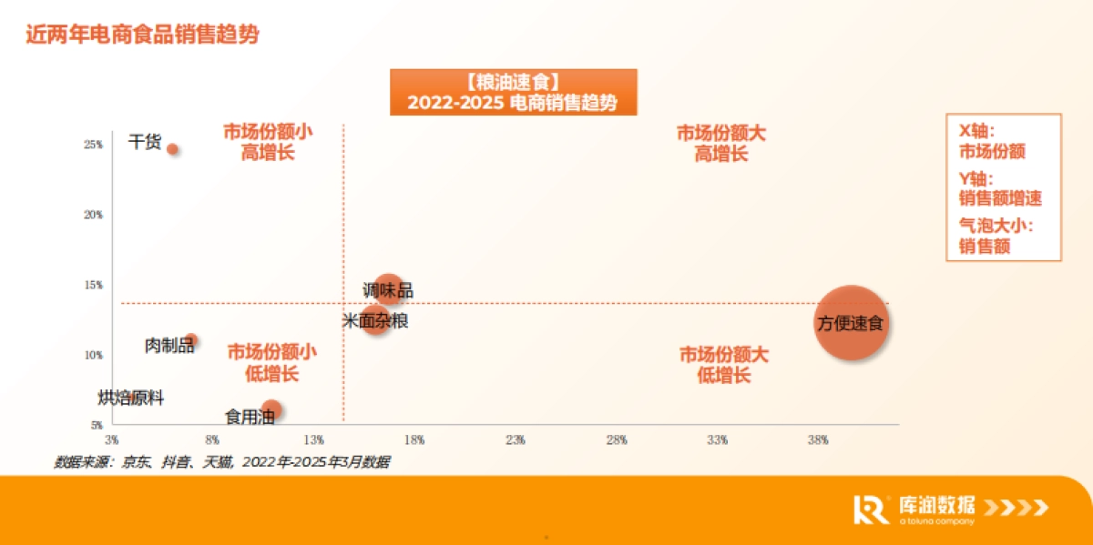 2025食品电商行业消费新趋势新洞察报告_第5页