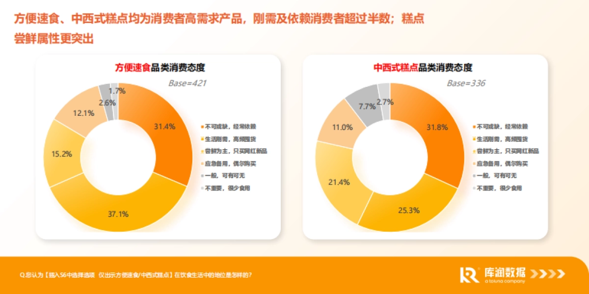 2025食品电商行业消费新趋势新洞察报告_第6页