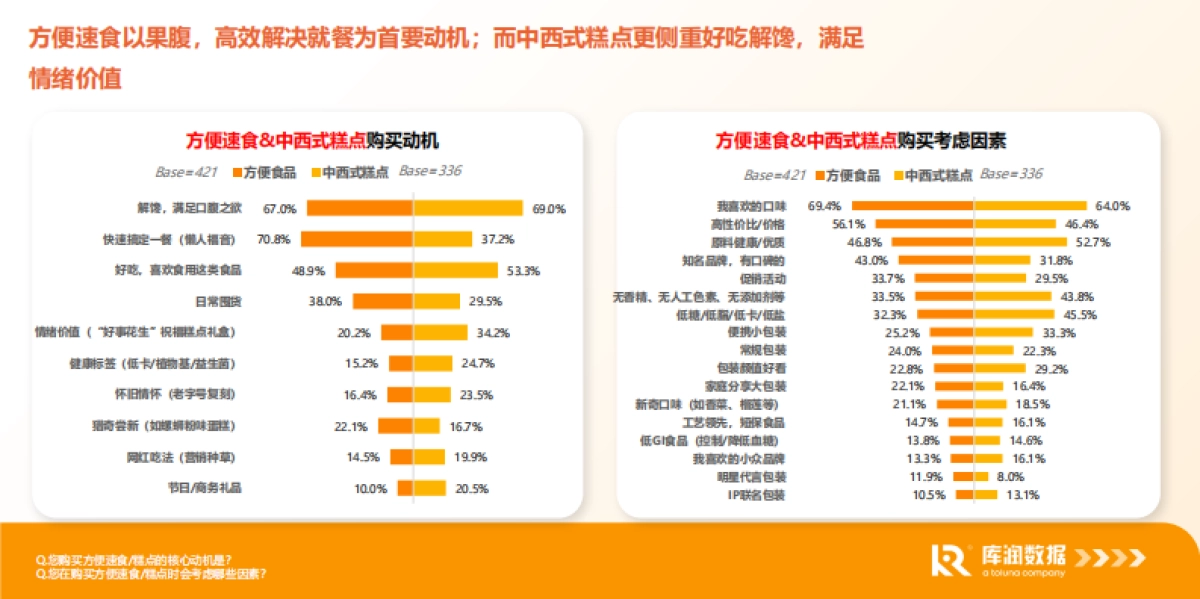 2025食品电商行业消费新趋势新洞察报告_第7页