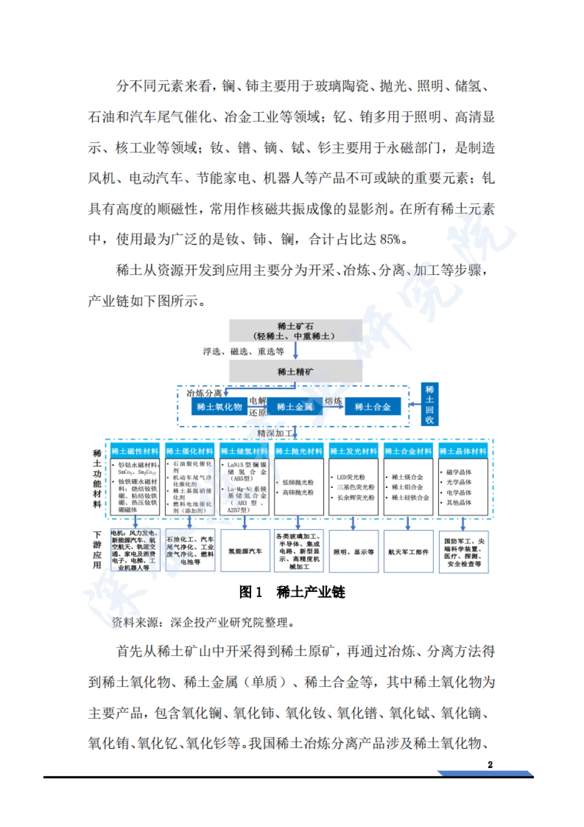 2025稀土产业链研究-中美欧供应链博弈与地缘竞争杠杆_第6页