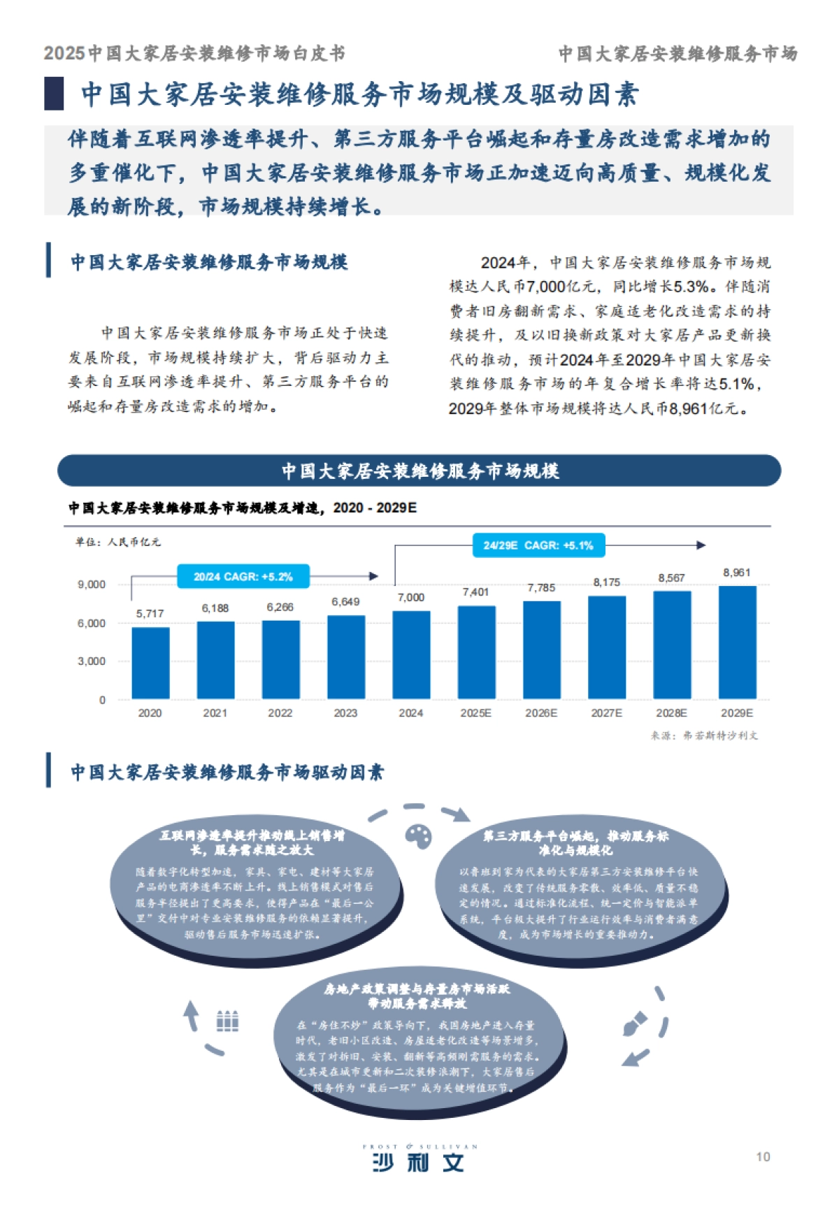 2025中国大家居安装维修服务市场白皮书_第10页