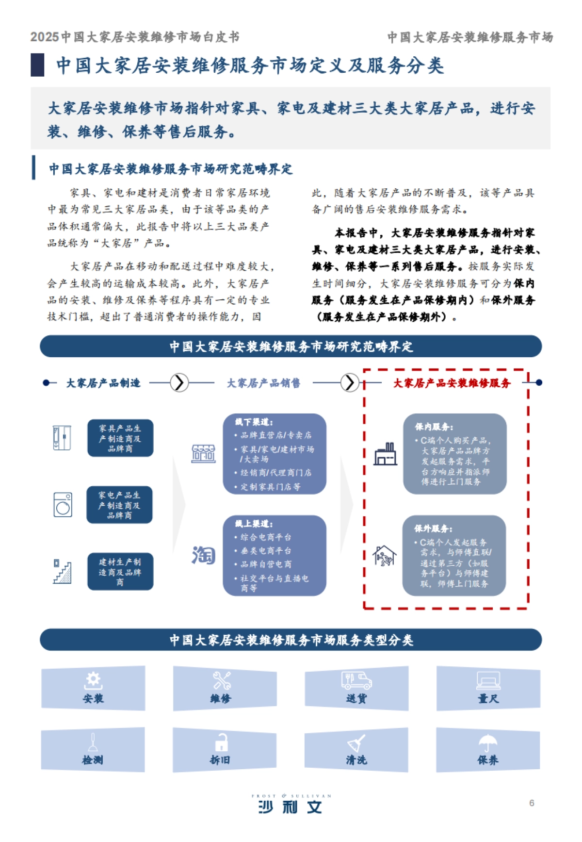 2025中国大家居安装维修服务市场白皮书_第6页
