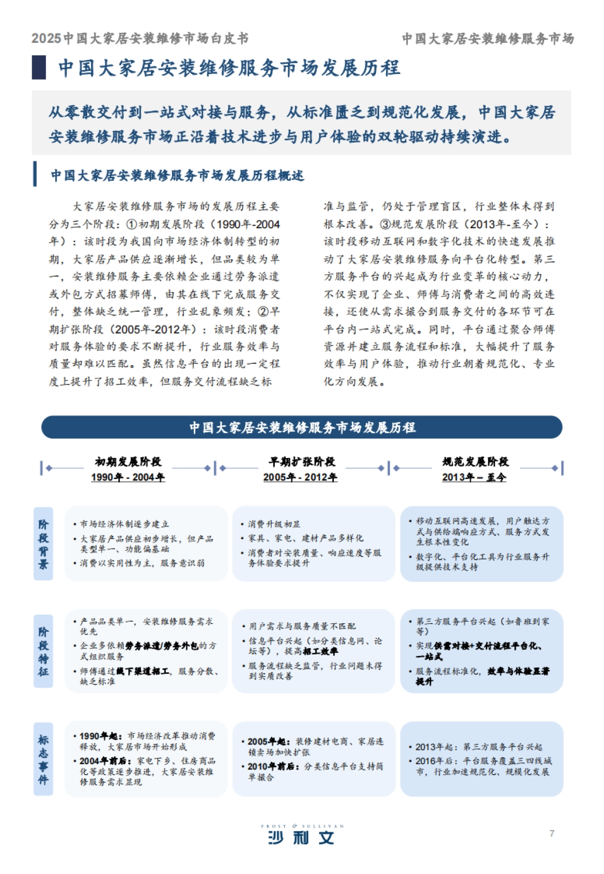 2025中国大家居安装维修服务市场白皮书_第7页