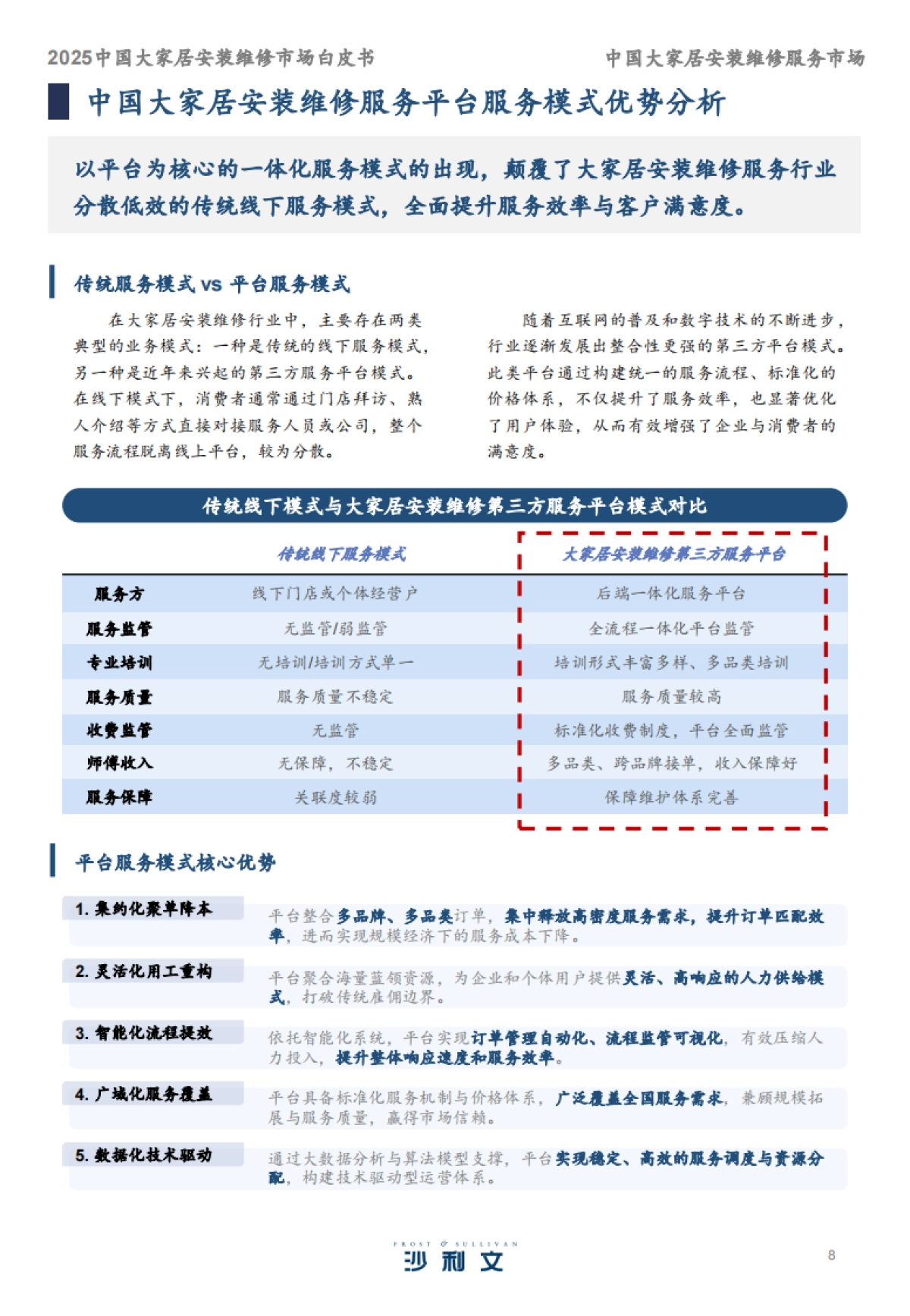 2025中国大家居安装维修服务市场白皮书_第8页