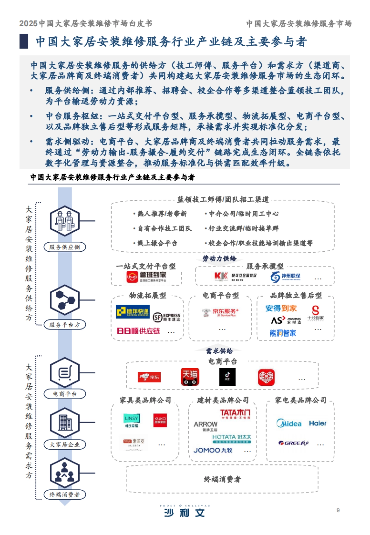2025中国大家居安装维修服务市场白皮书_第9页
