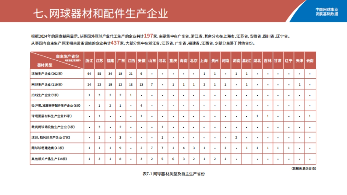 2025中国网球事业发展基础数据报告_第10页
