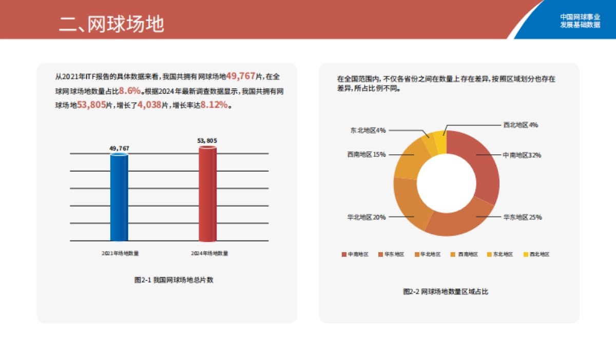 2025中国网球事业发展基础数据报告_第4页