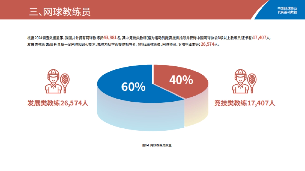 2025中国网球事业发展基础数据报告_第6页