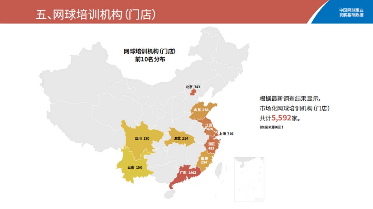 2025中国网球事业发展基础数据报告_第8页