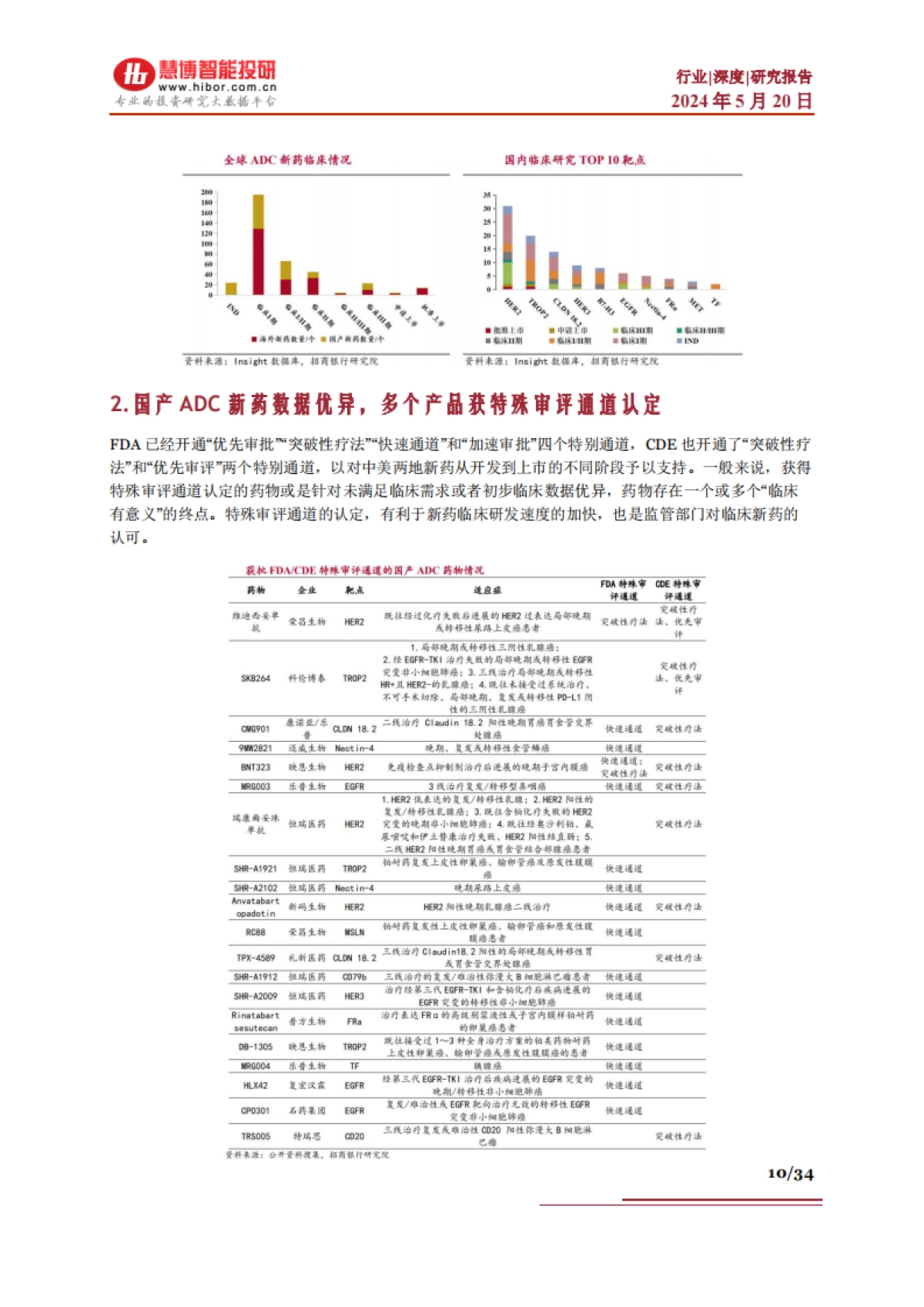 ADC行业深度-市场空间、发展趋势、产业链及相关公司深度梳理_第10页