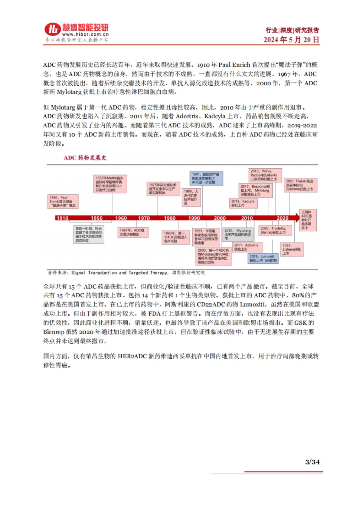 ADC行业深度-市场空间、发展趋势、产业链及相关公司深度梳理_第3页