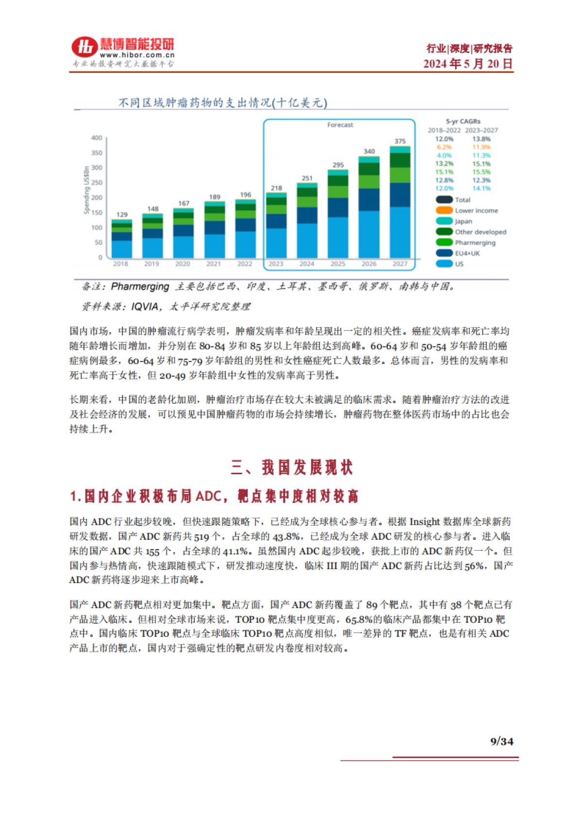 ADC行业深度-市场空间、发展趋势、产业链及相关公司深度梳理_第9页