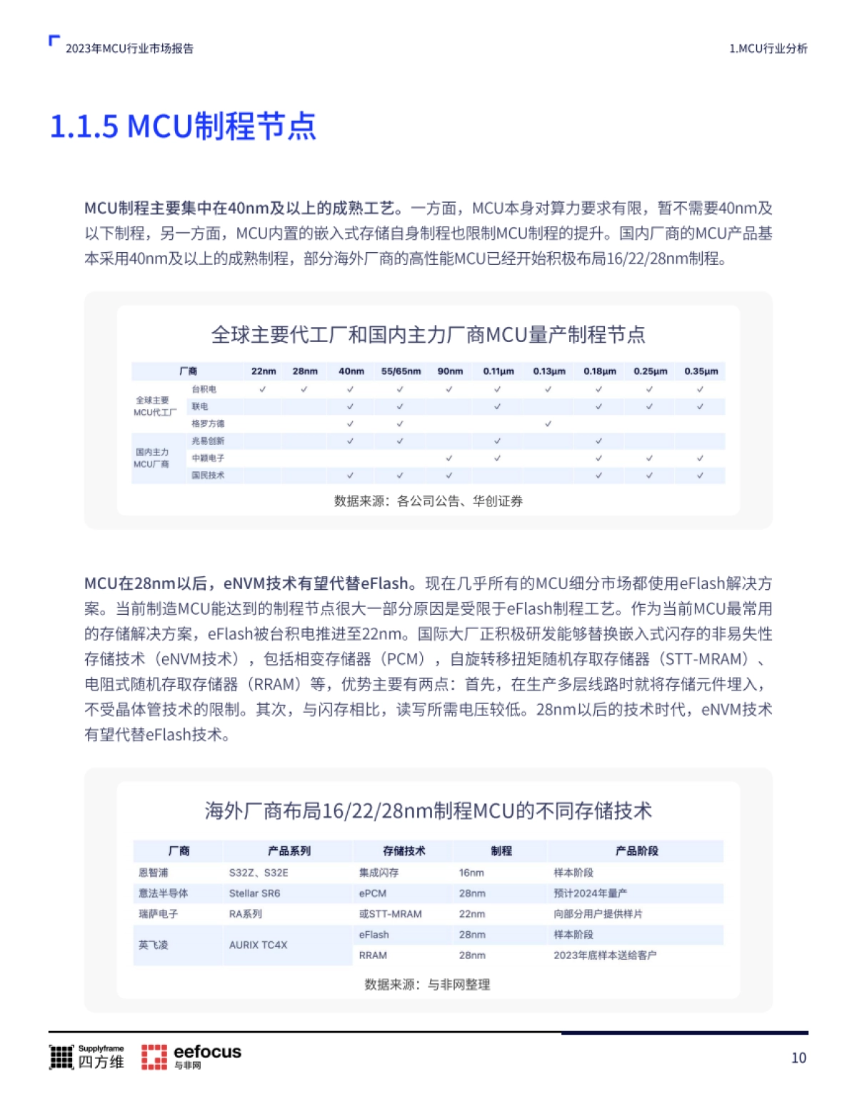 MCU本土产业链分析报告2023版_第10页