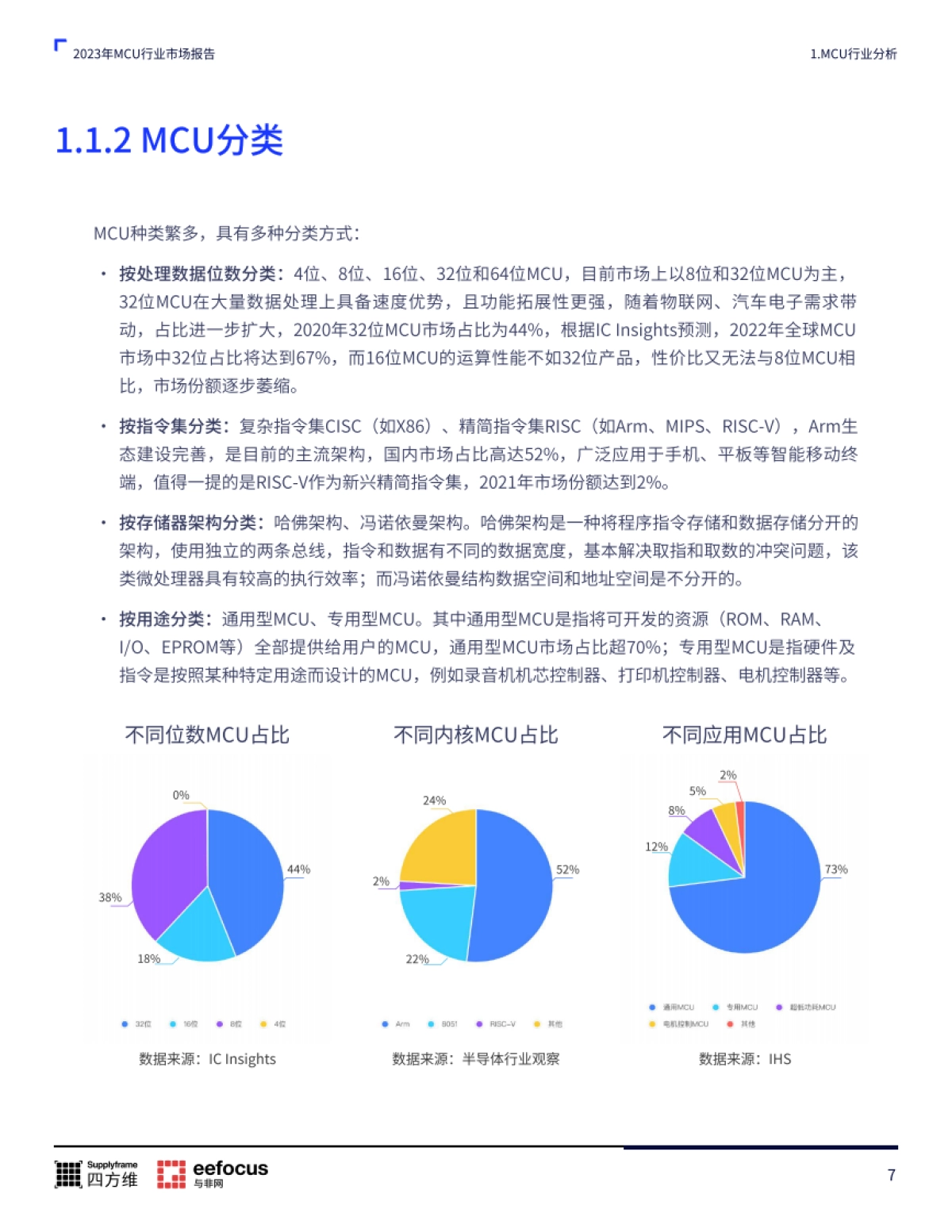 MCU本土产业链分析报告2023版_第7页
