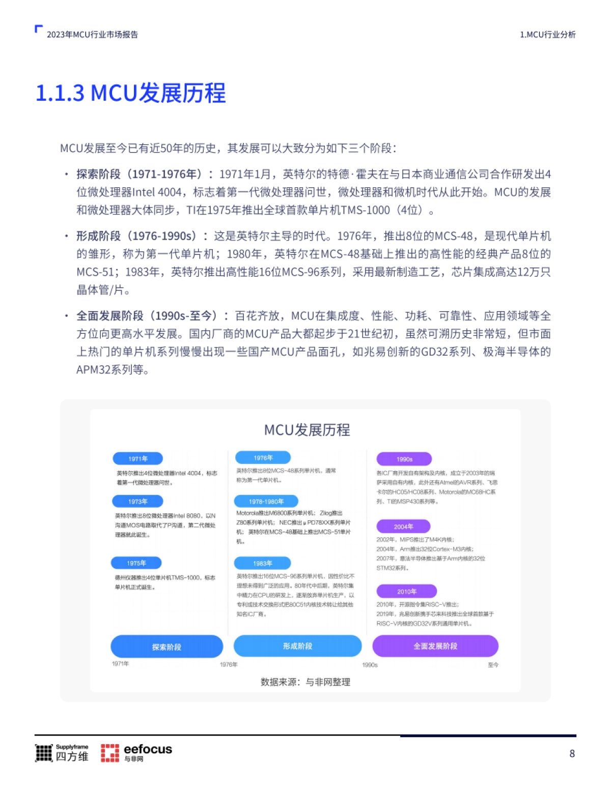 MCU本土产业链分析报告2023版_第8页