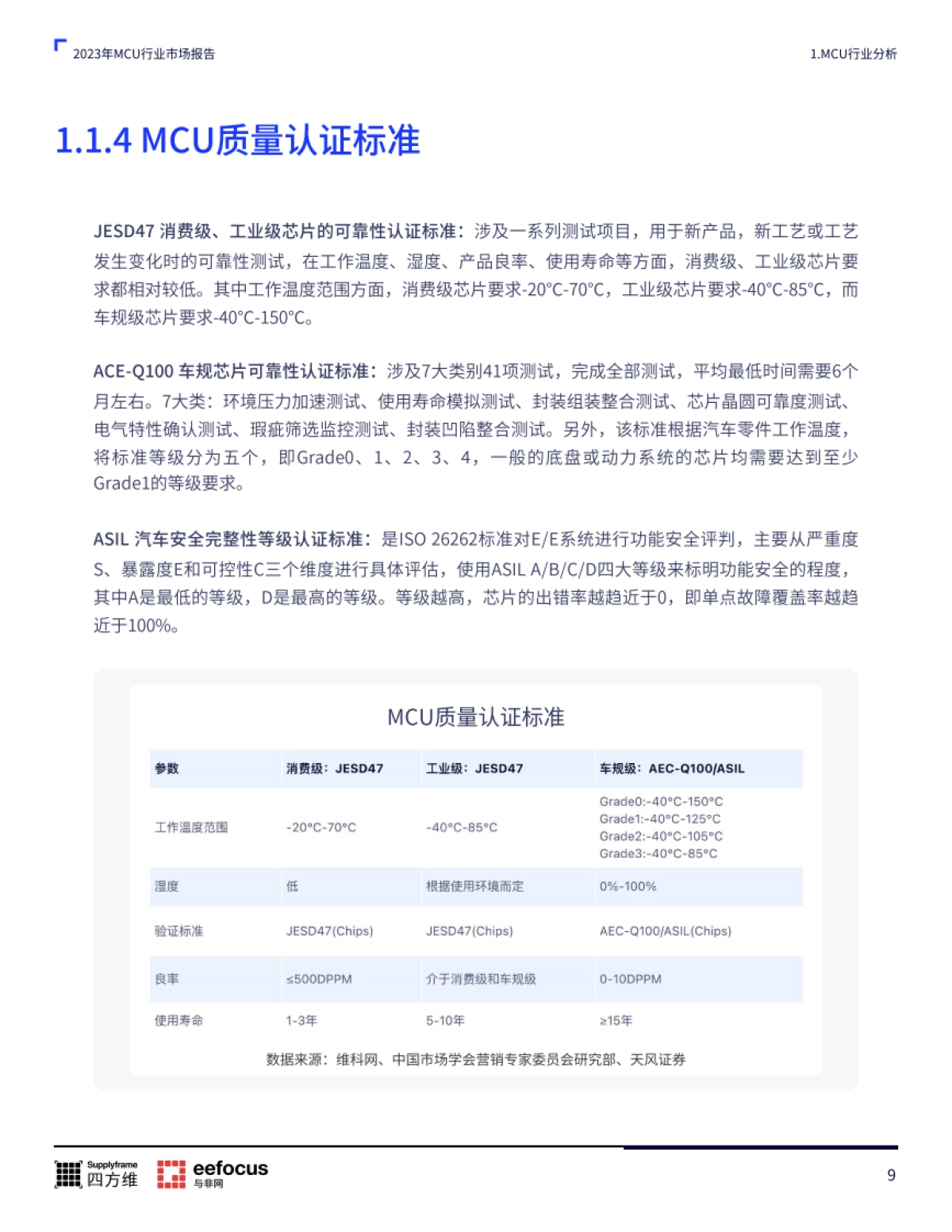 MCU本土产业链分析报告2023版_第9页