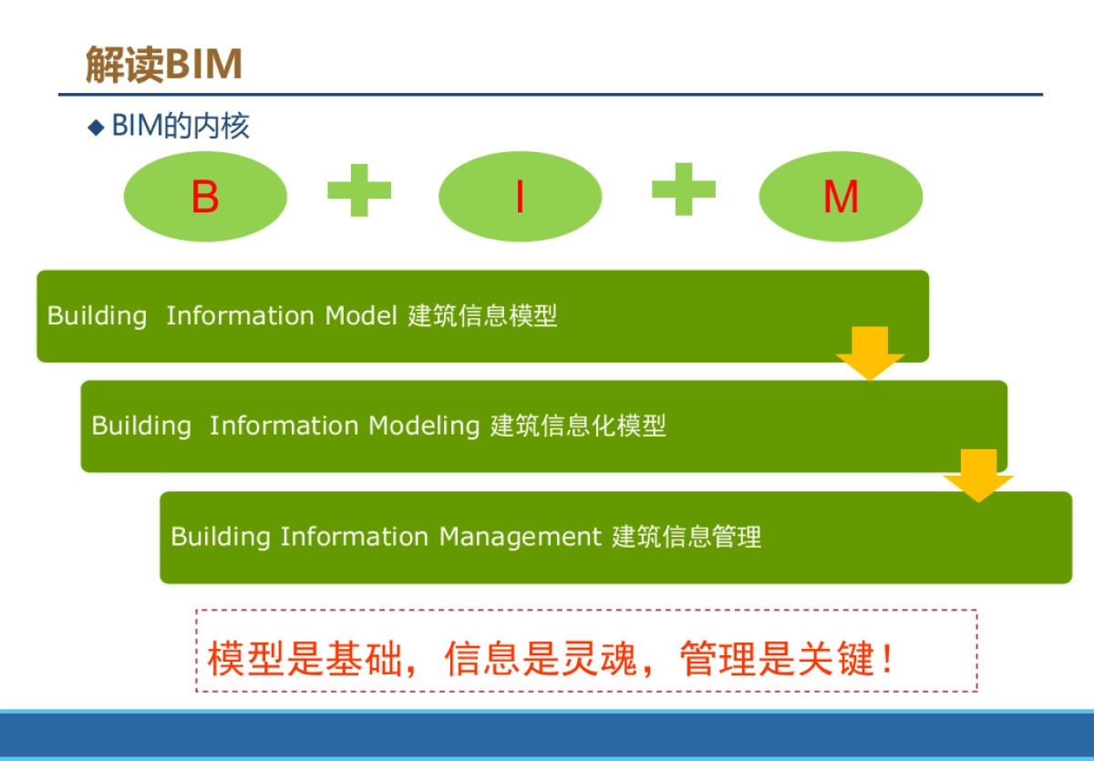 地铁轨道交通工程BIM实践与规划方案（113页 PPT）_第3页