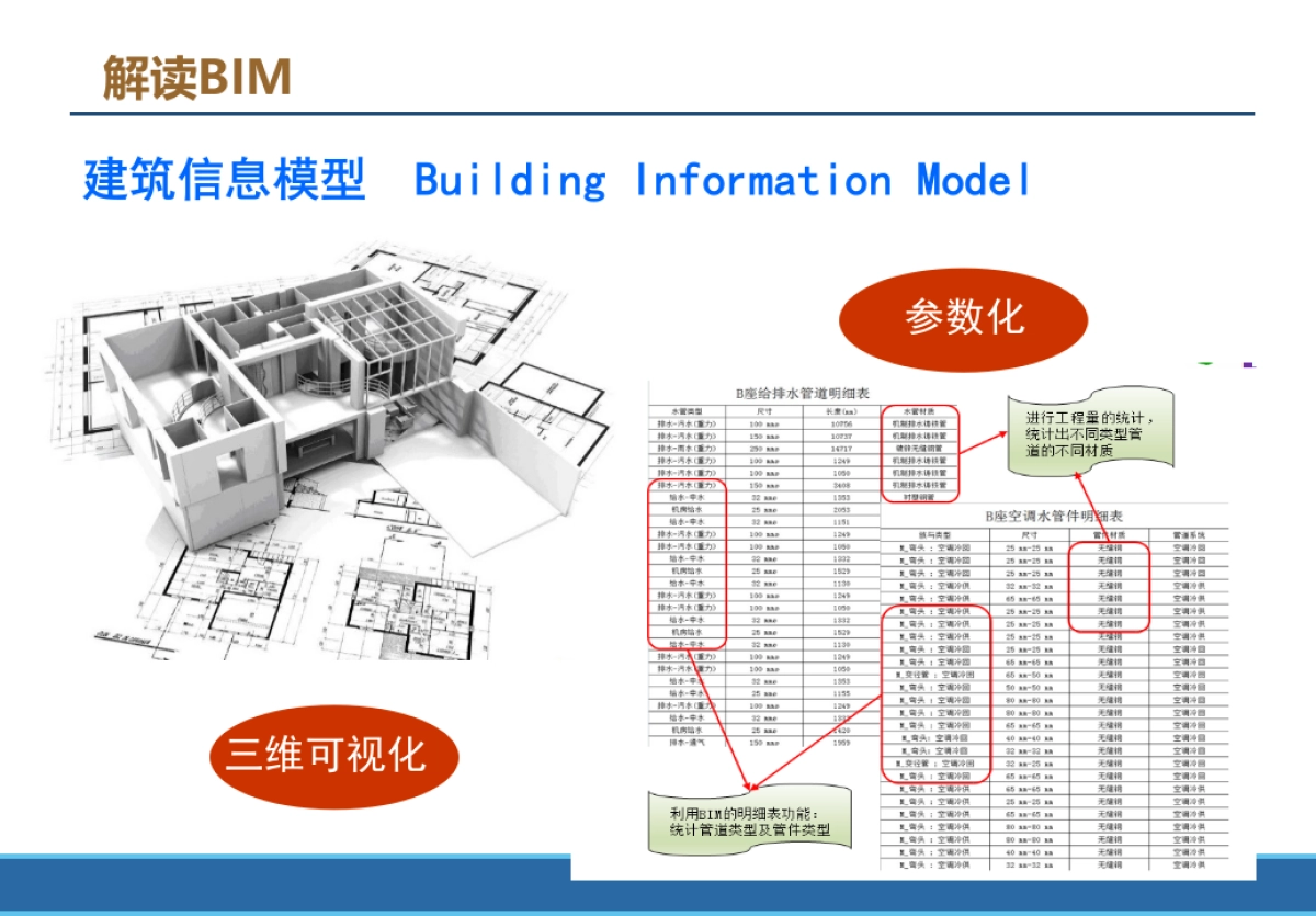 地铁轨道交通工程BIM实践与规划方案（113页 PPT）_第4页