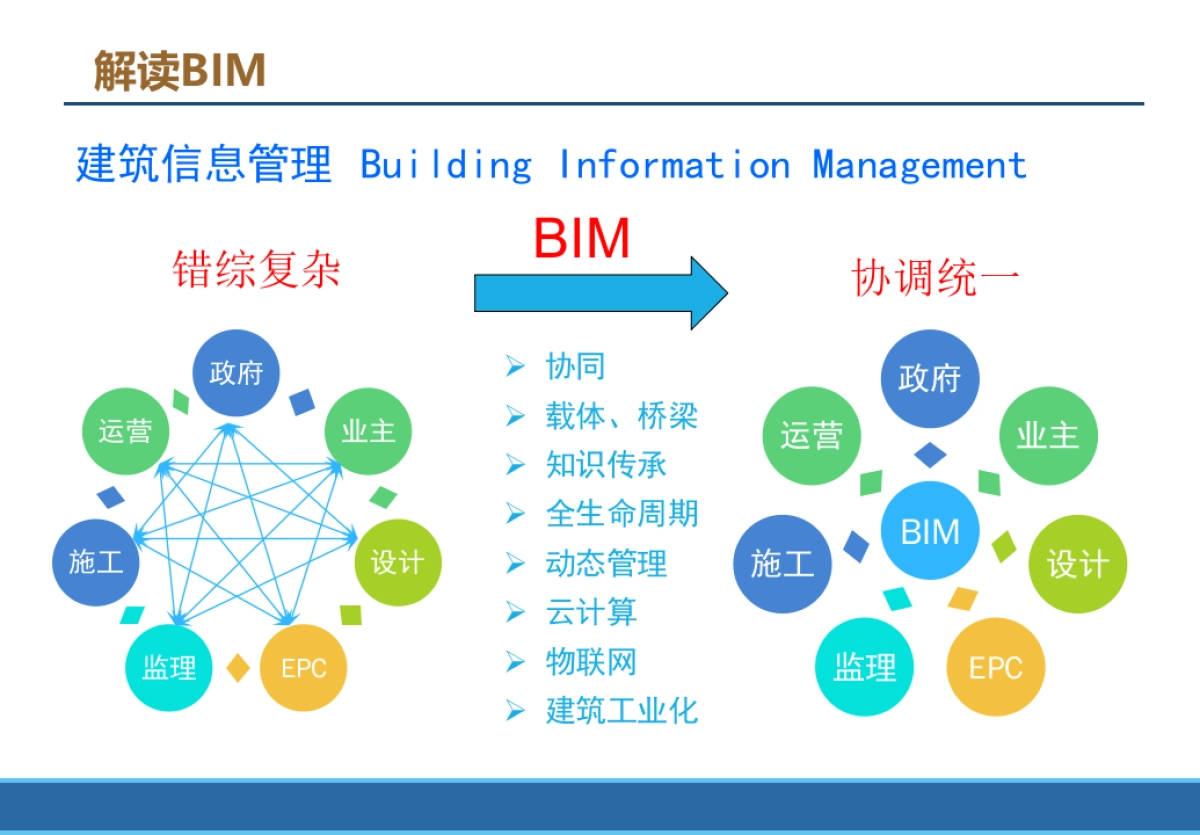 地铁轨道交通工程BIM实践与规划方案（113页 PPT）_第6页