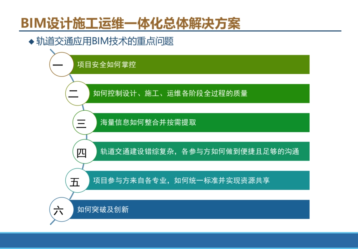 地铁轨道交通工程BIM实践与规划方案（113页 PPT）_第9页
