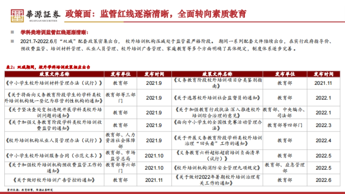 教育行业研究框架及观点更新：柳暗花明又一村_第10页
