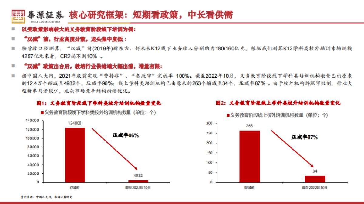 教育行业研究框架及观点更新：柳暗花明又一村_第6页