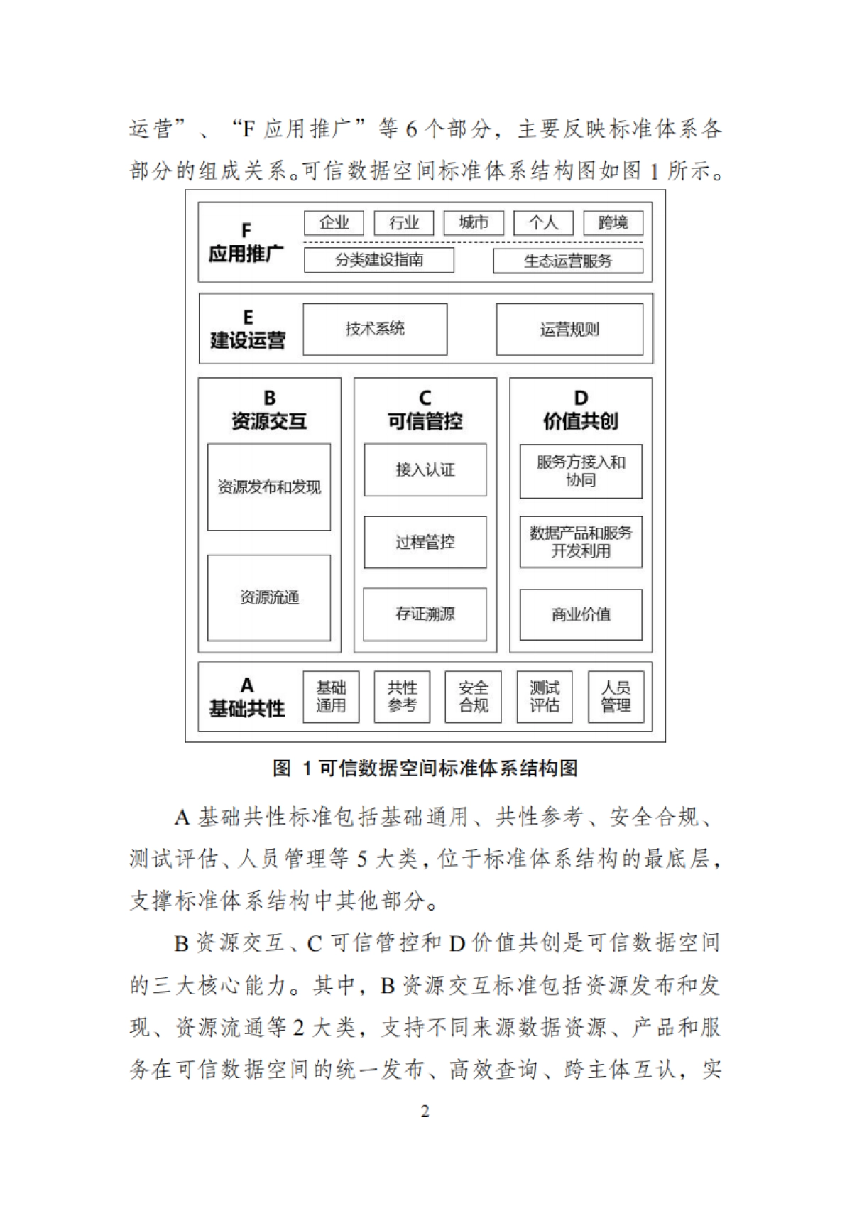 可信数据空间标准体系建设指南(2025年版)》意见稿_第4页